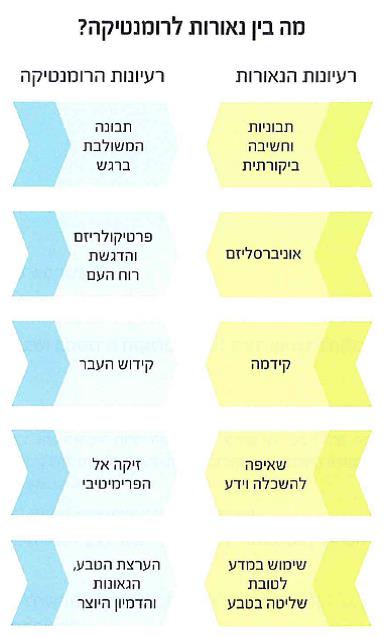 (בספר ציור של 